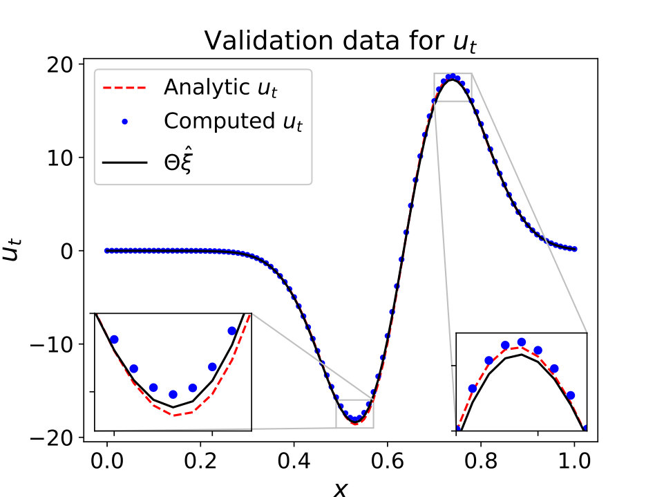 Figure 11